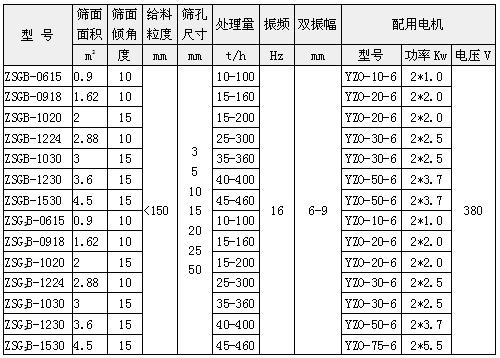礦用振動篩技術參數