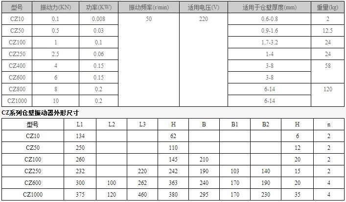 電磁倉壁振動(dòng)器