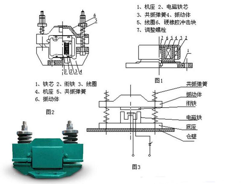 電磁倉壁振動(dòng)器
