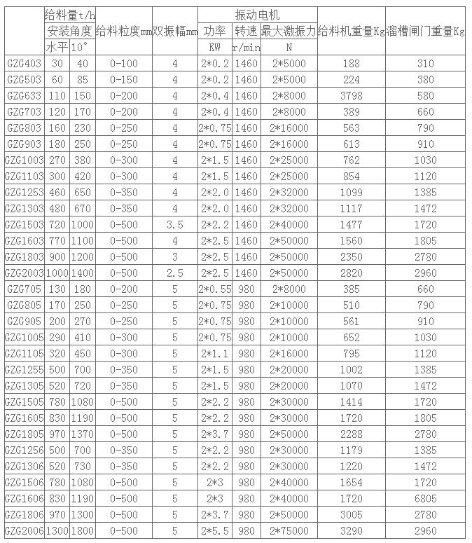 GZG振動給料機