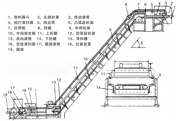 大傾角輸送機(jī)